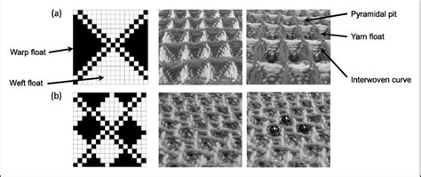 Patterns of woven fabric and corresponding fabrics with the