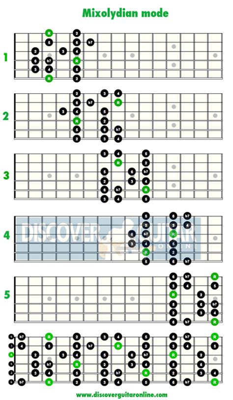 Patterns scales modes for jazz guitar. - Note taking guide episode 1301 physics answer key.