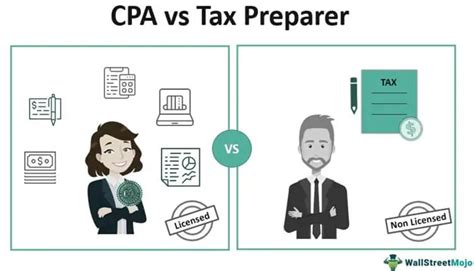 Paul E. Applegate, CPA - Tax Preparer in Michigan City, IN