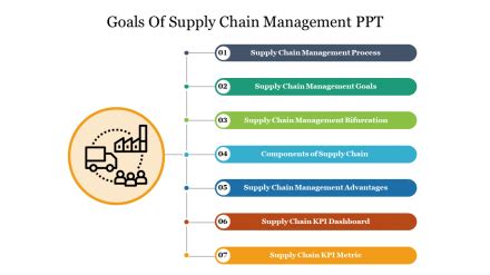 Paul GOASAMPIS - Supply chain management - LinkedIn