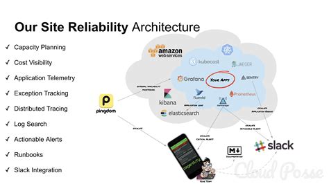 Paul V. - Site Reliability Engineer, Cloud and Systems - LinkedIn