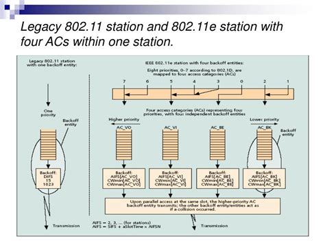 Pause input frames.  A station that receives a IEEE 802.  The QOS drops are not related...