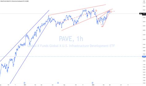 Pave stock price. Things To Know About Pave stock price. 
