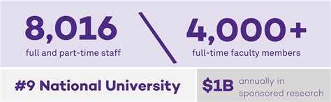 Pay Dates: Human Resources - Northwestern University