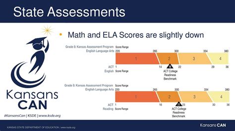 Pay My Assessment - KC & Associates, LLC