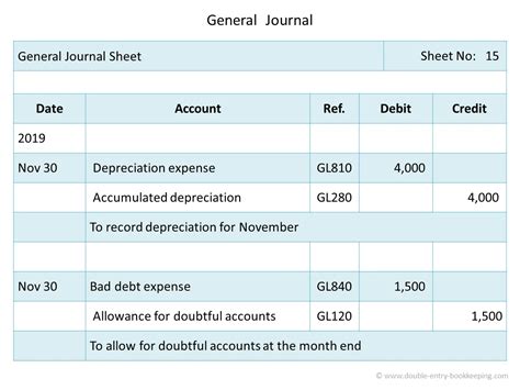 Pay On Account Journal Entry