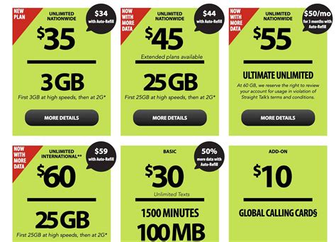 The Unlimited Plus plan offers unlimited high-speed data, 10GB hotspot, 2 nationwide 5G access 3 (with compatible device) and more. On unlimited plans, AT&T may temporarily slow data speeds if the network is busy. If you don’t need unlimited data, AT&T PREPAID has smartphone plans starting at $30 per month for 5GB of high-speed data.. 
