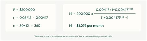 Pay calculator for mortgage.  Next, enter the published interest rate yo...