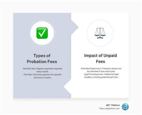 Pay probation fees online michigan.  All from one app.  Track and redeem your ca...