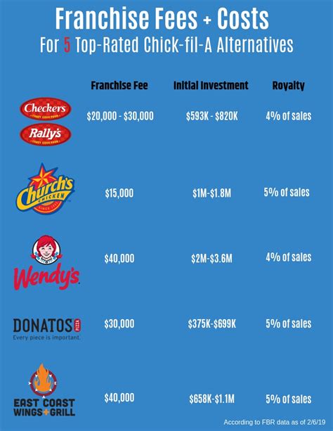 Pay rate for chick fil a. Things To Know About Pay rate for chick fil a. 
