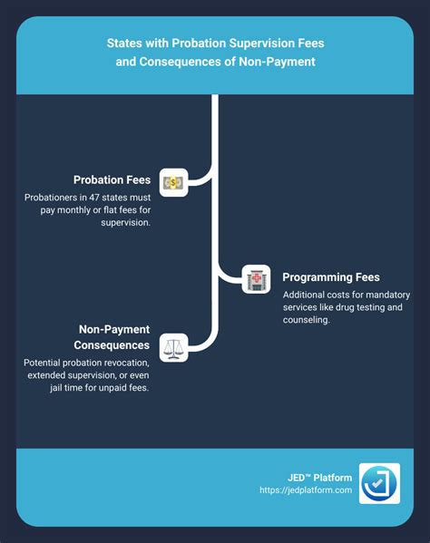 Pay supervision fees online.  May 10, 2023 · To avoid any delays processing your ...