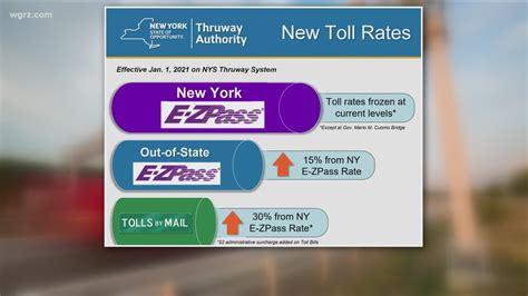E-ZPass is the best and cheapest way to pay the toll. Most drivers will be able to pay with their existing E-ZPass tag and account. If you already have an E-ZPass account, make …. 