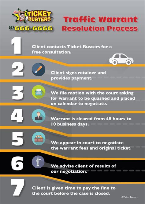 Pay traffic ticket las vegas. Things To Know About Pay traffic ticket las vegas. 