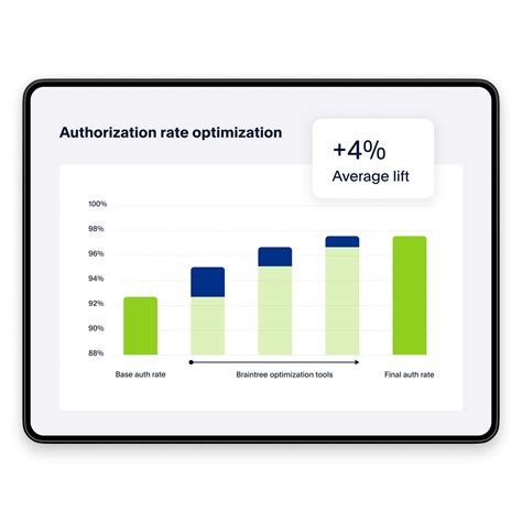 PayPal Braintree optimize payment processing PayPal …