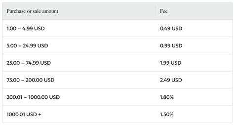 PayPal Consumer Fees PayPal CZ