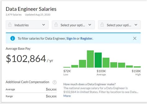 PayPal Data Engineer Salaries Glassdoor