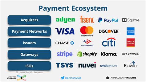 PayPal Subsidiaries - Insights;Gate