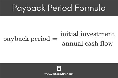 Payback Period Calculator