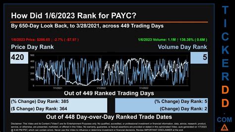 Payc stock price. Things To Know About Payc stock price. 