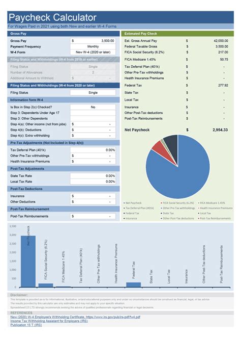 Tennessee Salary Paycheck Calculator Calculate your Tennessee net pay or take home pay by entering your per-period or annual salary along with the pertinent federal, state, and local W4 information into this free Tennessee paycheck calculator. Switch to hourly calculator Tennessee paycheck FAQs Tennessee payroll State & Date State Tennessee. . 