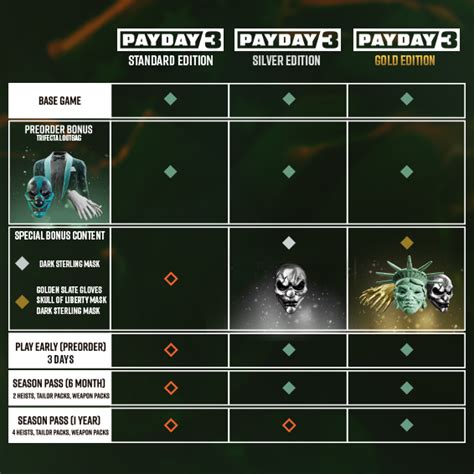Payday 3 steamcharts. PAYDAY 3 is the much anticipated sequel to one of the most popular co-op shooters ever. Since its release, PAYDAY-players have been reveling in the thrill of a perfectly planned and executed heist. That’s what makes PAYDAY a high-octane, co-op FPS experience without equal. 