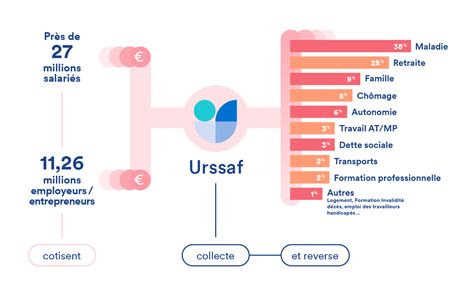 Payer les cotisations - Urssaf.fr