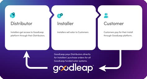 Paygoodleap. Things To Know About Paygoodleap. 