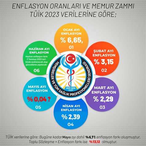 PaylaşSağlık Bakanlığı'nın 6 Mayıs verilerine göre 253 bin test yapılırken 382 vaka belirlendi.