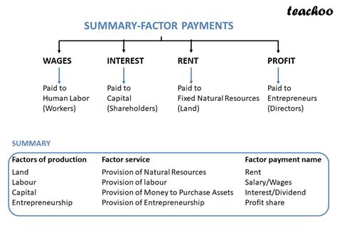 Payment Factors for Market Linked Income Streams