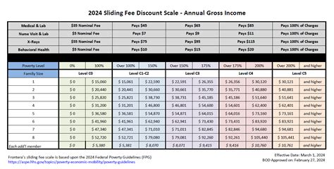 Payment Options :: Frontera HCN