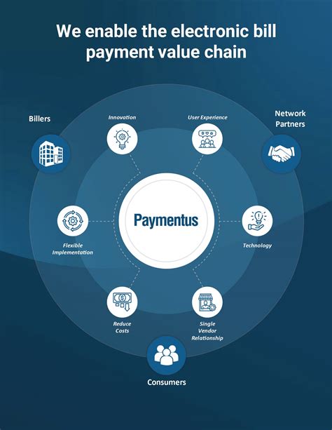 Paymentus nissan. Paymentus | 52,197 followers on LinkedIn. Powering the Next Generation of Electronic Bill Payments™ | Paymentus (NYSE: PAY) is a leading provider of cloud-based bill payment technology and ... 