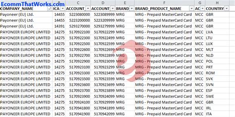 Paypal bin list.  Essentially, this set of digits The BIN List, open-sou...