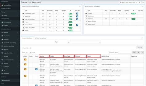 Paypal mode.  You can then run a test transaction from Odoo using the sandbox ...