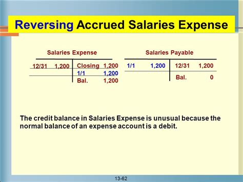 Payroll - Payroll and Expenses - BBC