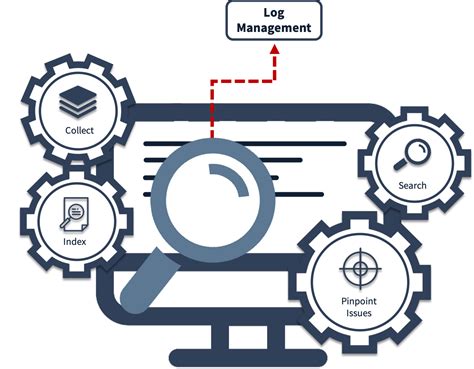 Payroll Background Logging and Monitoring Flow