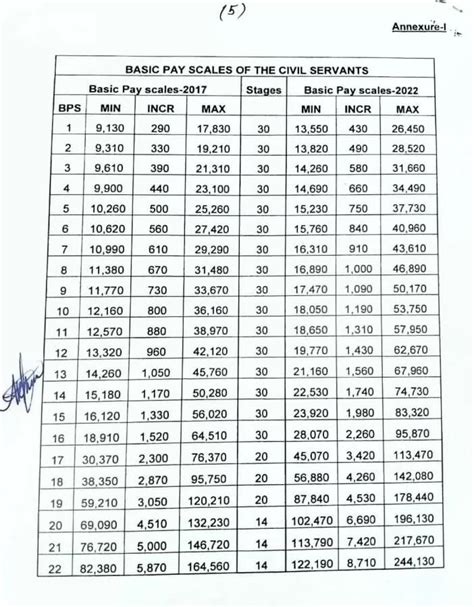 Payroll Basic - Salary Scales and Allowances - Civil Service …