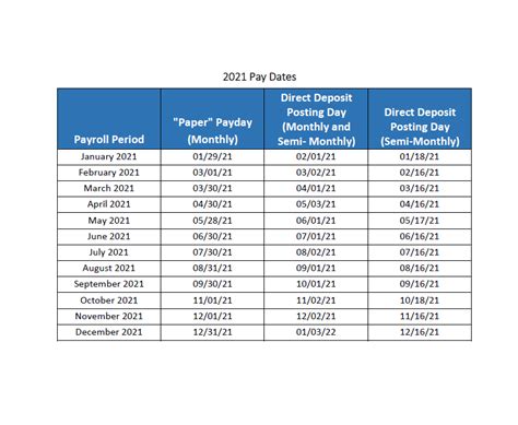 Payroll Services Contacts - California State University, …