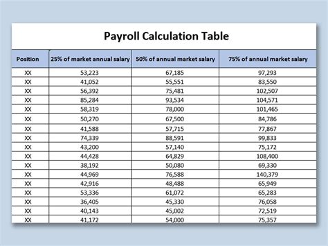 Use the formulas below to calculate your standard hourly and biweekly pay based on your annual salary. Hourly rate = Annualized Pay divided by 2080 Biweekly rate = Annualized Pay divided by 26. NOTE: Formulas are based on years with 26 pay periods. Some years will have 27 pay periods. Refer to the Calendar for number of pay periods in a ... . 