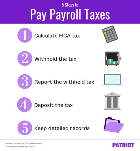 Payroll fica. The FICA tax rate is 15.3%, but the employee only pays half that amount. The employer pays the other half in a 1:1 match. This means 7.65% of each employee's paycheck goes toward the Medicare and Social Security tax, and you pay the matching 7.65% yourself. 