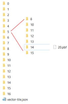 Pbf vector tiles.  For information about the data processing pipeline and ...