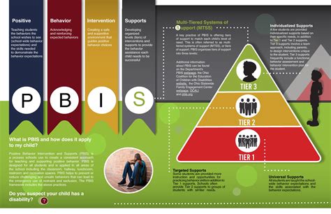 Pbis student. PBIS is broken out into three specific tiers of support for students. Universal Support. Universal is the first tier of support, and it includes strategies that are implemented school-wide to promote positive behavior for all students. 