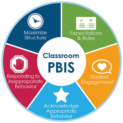 Pbis world. PDF: Students with disabilities benefit from positive behavioral interventions and supports (PBIS; Meyer et al., 2021). The use of schoolwide and classwide PBIS shows promise in helping educators to integrate evidence-based practices for the benefit of all students, including those diagnosed with Autism Spectrum Disorder (ASD). The purpose of this brief is to provide educators with a quick and ... 