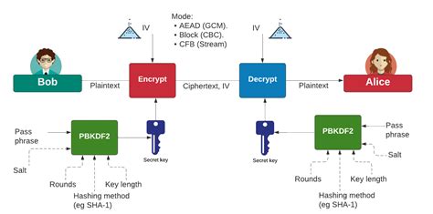 Pbkdf2 online. deriveKey(), when using the PBKDF2 algorithm.  Generate PBKDF2 hashes fro...