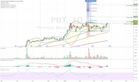 Pbt stock price. Things To Know About Pbt stock price. 