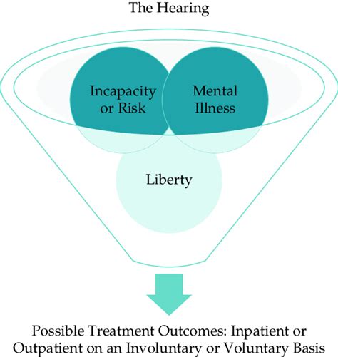 Pc 1370 commitment hearing.  (b) Commitment Categories of Forensic Patients I...