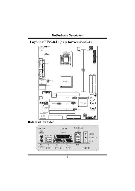 Pc chip m925 v7 3 manual. - Daewoo american style fridge freezer manual.