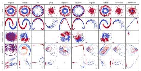 Pca kernel pre image matlab.  Overview In this package, we implement standard PCA, kernel PCA,...