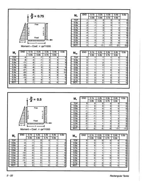 Pca rectangular concrete tanks design manual pcar free download. - La constitution intérieure de l'université de caen au xviiie siècle.