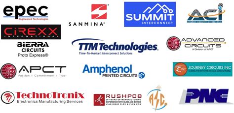 Pcb manufacturer ranking.  Introduction To PCB Manufacturing PCB Manufacturers print variou...