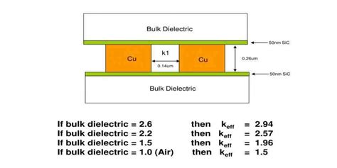 Pcb thickness calculator.  Various dielectric constants are listed below.